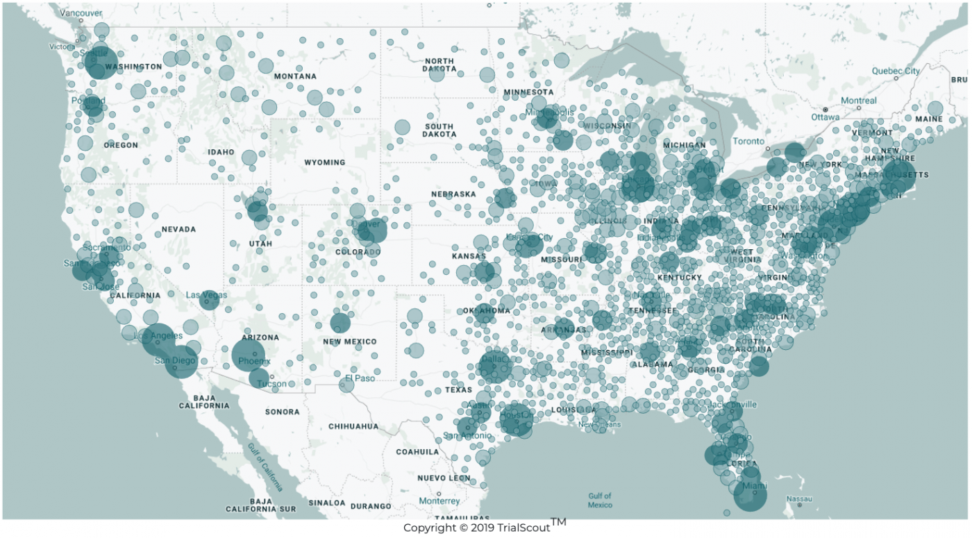 Clinical Trials Are Making Their Way to the Paso Del Norte Region and it Starts with the MCA Clinical Trial's Consortium